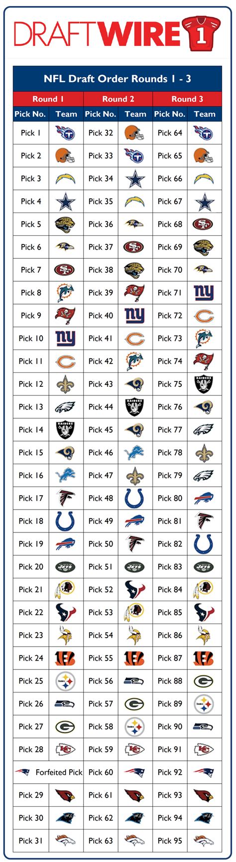 2016 nfl draft order round by round.